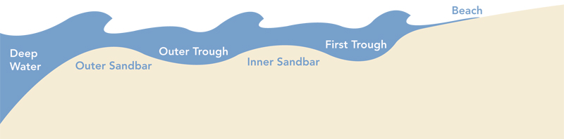 beach structure