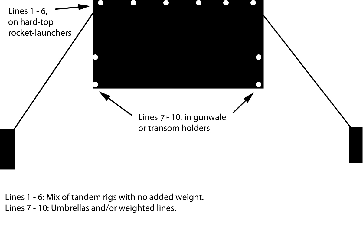 trophy rockfish trolling diagram