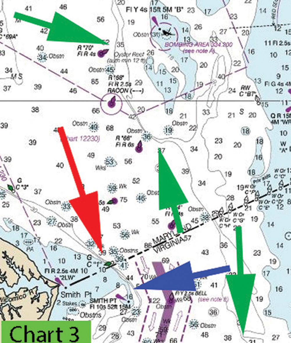 chart of smith point