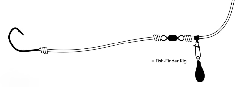 fish finder rig for bait fishing