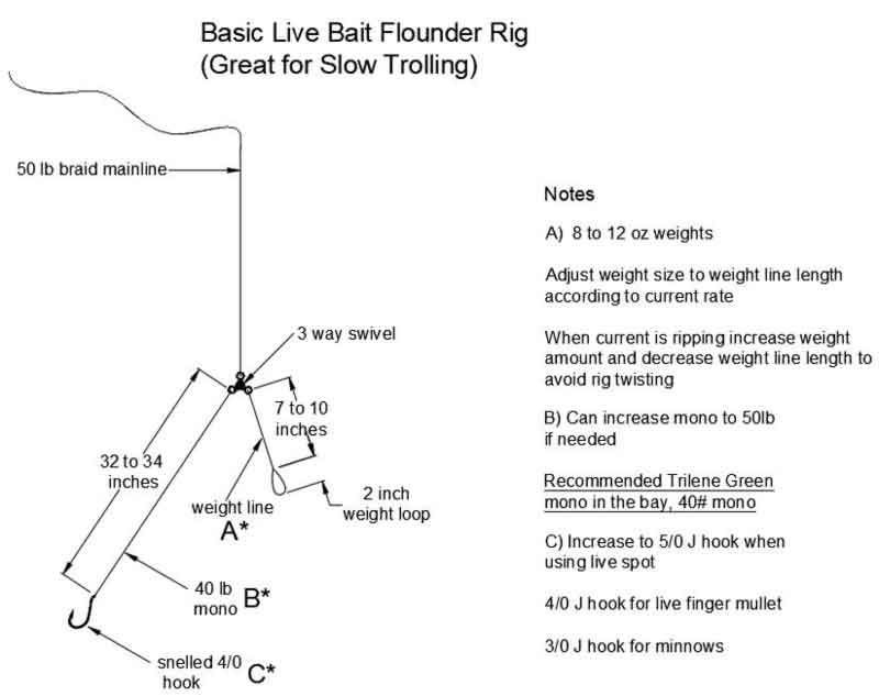 rig for flounder trolling