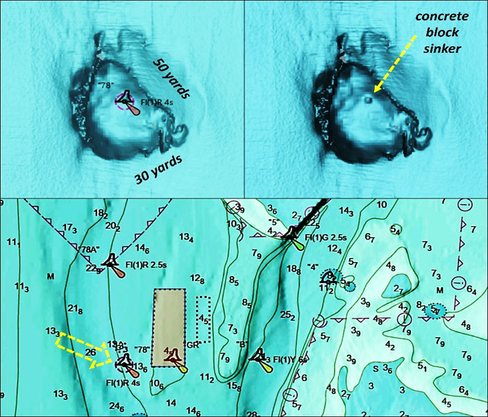 chart with gooses reef