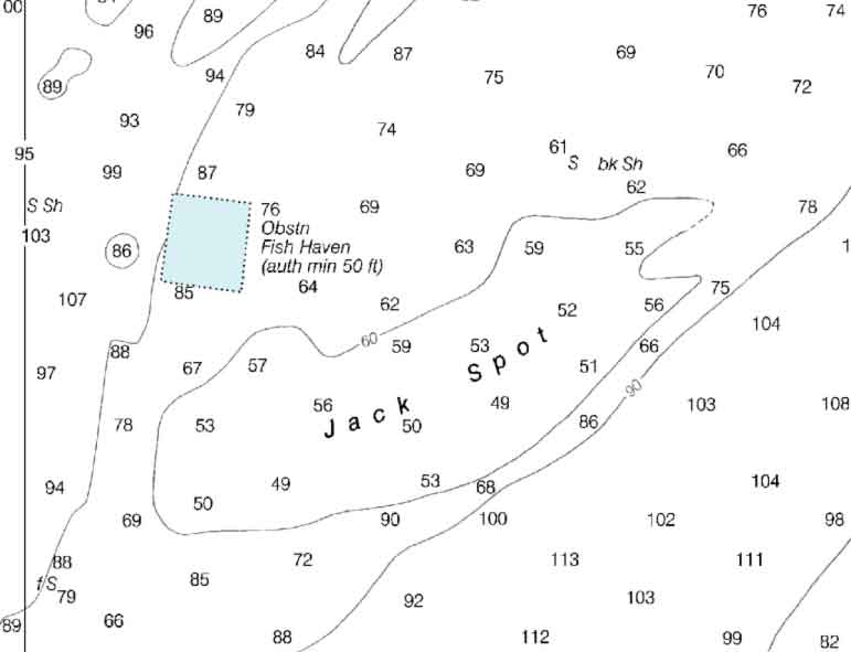 chart of the jackspot up close