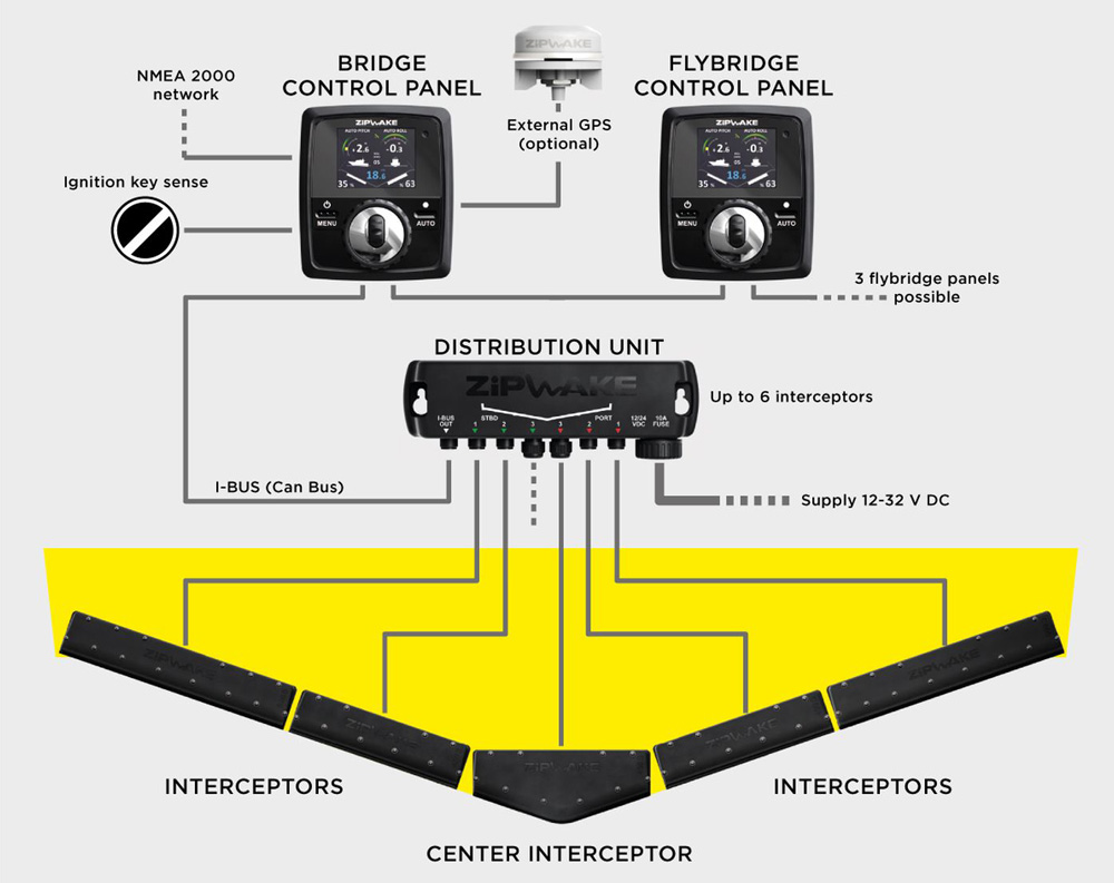 imtra zipwake trim tab system